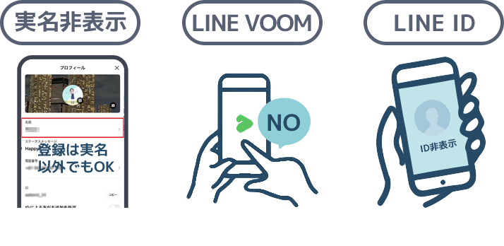 実名は表示されません。LINEには一切投稿されません。LINEのIDは公開されません。